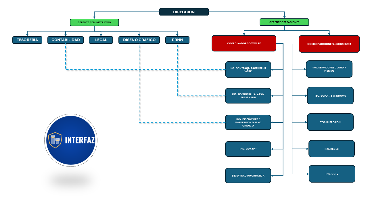 organigrama2